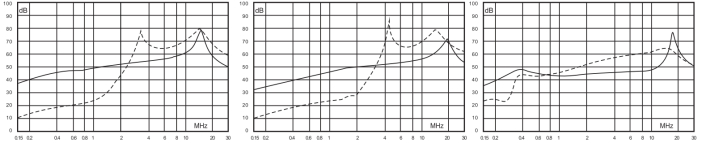 插入損耗 插入損耗