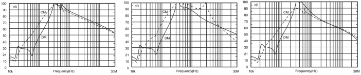 插入損耗 插入損耗